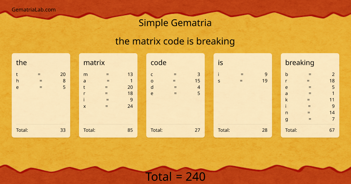 the matrix code is breaking in simple Gematria